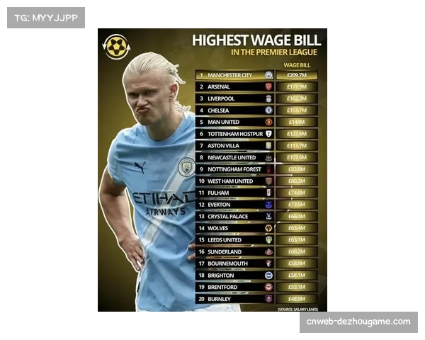 英女超收入持续增长，俱乐部收入均破百万英镑